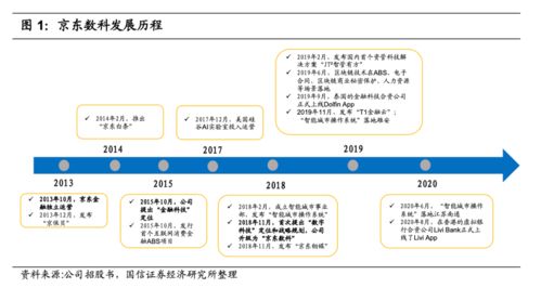解碼京東數(shù)科 從金融服務向數(shù)字科技與內(nèi)容服務的華麗轉(zhuǎn)身