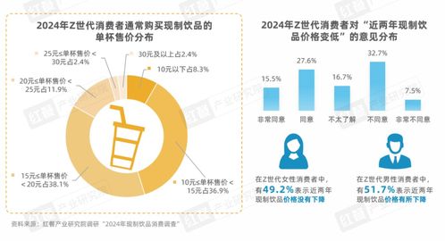Z世代現(xiàn)制飲品消費(fèi)洞察報告 引領(lǐng)賽道革新的數(shù)字內(nèi)容驅(qū)動之路