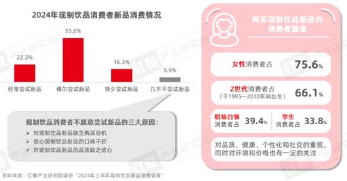 2024年現(xiàn)制飲品創(chuàng)新趨勢研究報告發(fā)布 上半年新品超千款 八大產(chǎn)品創(chuàng)新趨勢引領行業(yè)發(fā)展