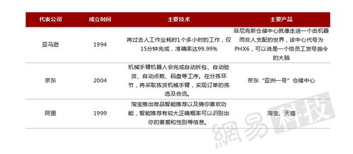 2016全球人工智能發(fā)展報(bào)告 產(chǎn)業(yè)與應(yīng)用篇——人工智能應(yīng)用軟件開(kāi)發(fā)趨勢(shì)與展望