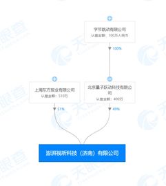 字節(jié)跳動(dòng)與澎湃合資成立視聽(tīng)科技公司 AI與區(qū)塊鏈協(xié)同發(fā)展新篇章