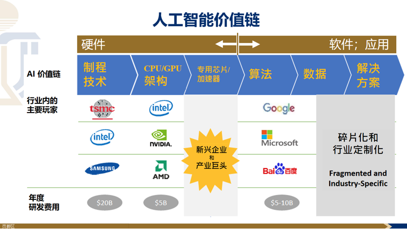 香港科技大學(xué)工學(xué)院院長(zhǎng)鄭光廷 智能硬件是人工智能革命的關(guān)鍵驅(qū)動(dòng)力與人工智能應(yīng)用軟件開(kāi)發(fā)